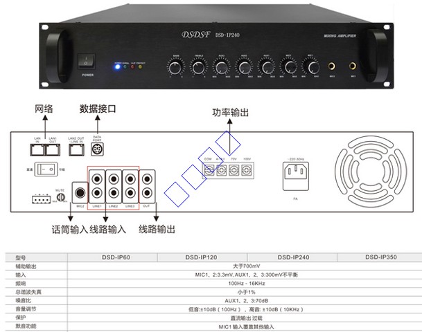 DSD-IP60/120/240/350 网络功放