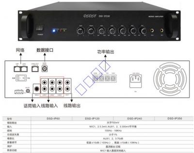 DSD-IP60/120/240/350 网络功放